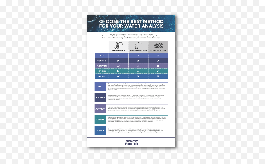 Choose The Best Method For Your Water Analysis - Screenshot Png,Water Surface Png