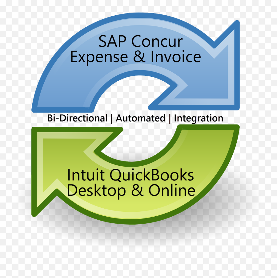 Synchronize Cycle Icon Illustration - Language Png,Quickbooks Icon Png