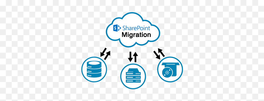 Sharepoint Consulting Development - Language Png,Share Point Icon