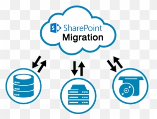 Sharepoint Consulting Development - Language png
