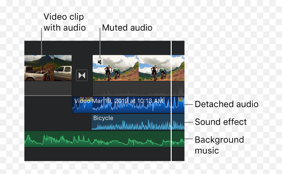 Adjust Audio In Imovie - Apple Support Language Png,Waveform Icon