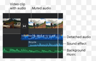 Adjust Audio In Imovie - Apple Support Language png