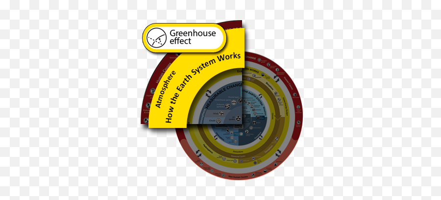 Greenhouse Effect - Understanding Global Change Earth System Works Causes Of Global Change Png,Planet Icon Set