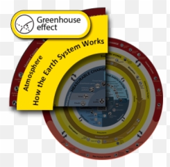 Greenhouse Effect - Understanding Global Change Earth System Works Causes Of png