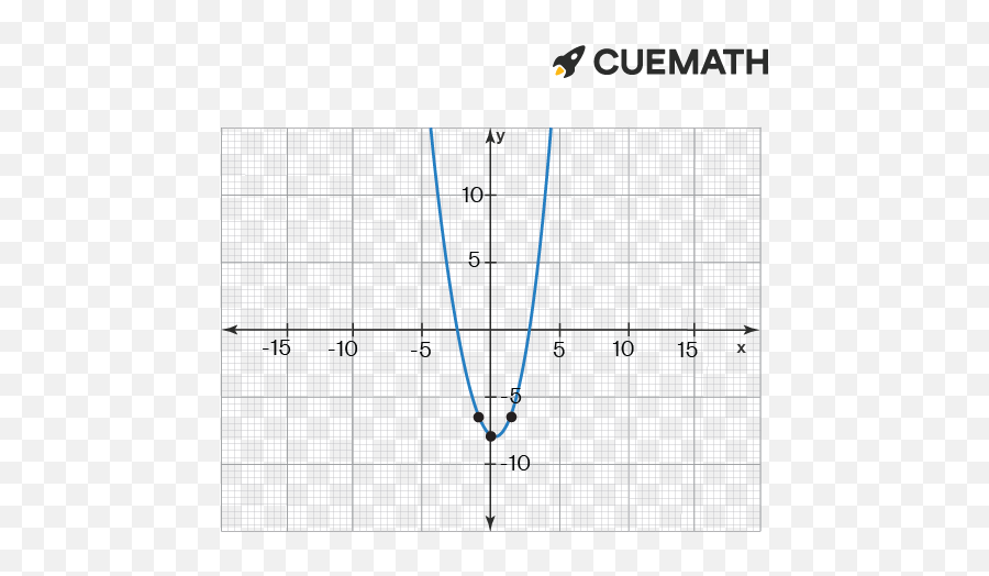 Determine The Points - Plot Png,Tangent Icon