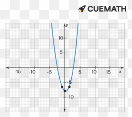 Determine The Points - Plot png