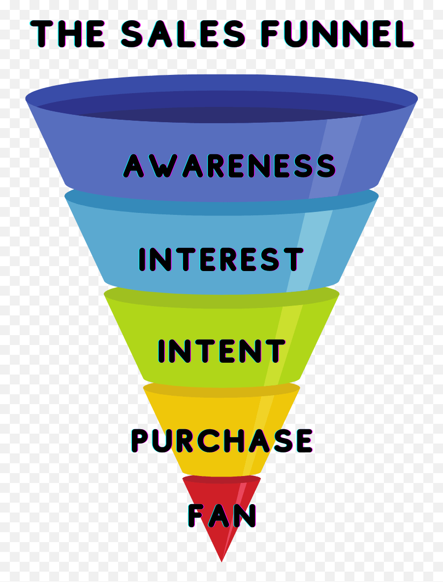 The Search Cure - Vertical Png,Marketing Funnel Icon