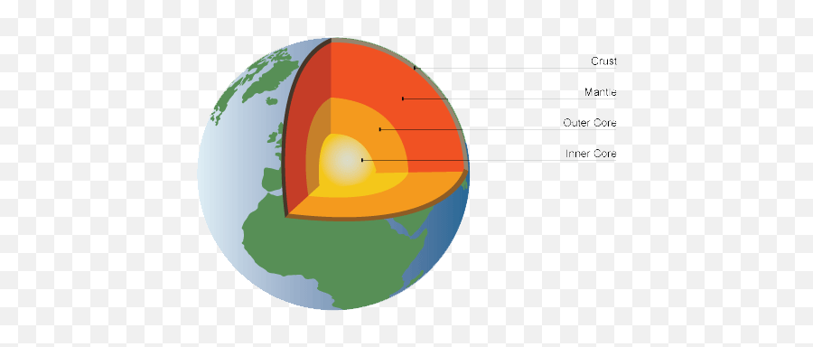 The Structure Of Earth - Changing Earth Crust Mantle Inner Core Outer Core Png,Earth Transparent