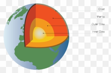 The Structure Of Earth - Changing Crust Mantle Inner Core Outer png