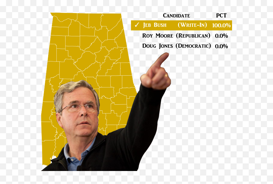 Jeb Bush Png - Hand,Jeb Bush Png