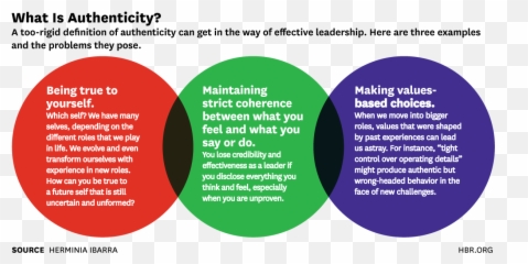 Shapeshifter Leadership - Authentic png