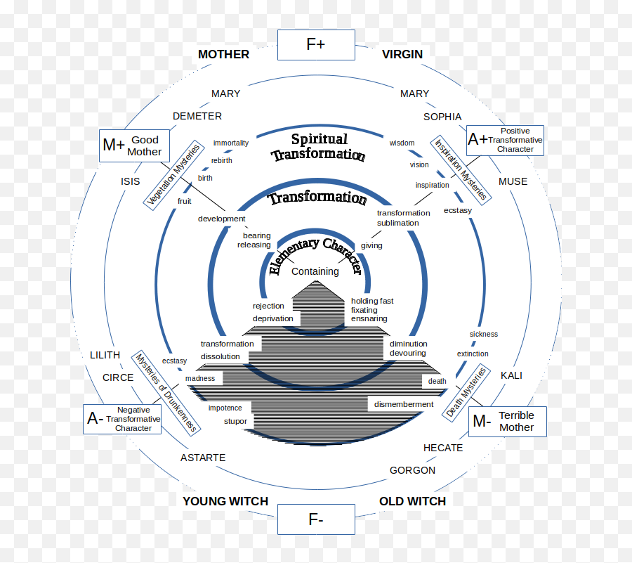 Yin Yang And Dr Jordan B Peterson By Andrew Williams - Yin Yang Chaos Order Png,Yin Yang Symbol Png