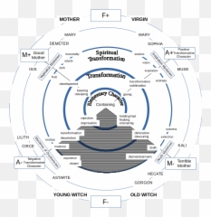 Yin Yang And Dr Jordan B Peterson By Andrew Williams - Chaos Order png