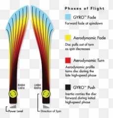 Axiom Discs Proton Insanity - Flight Path png