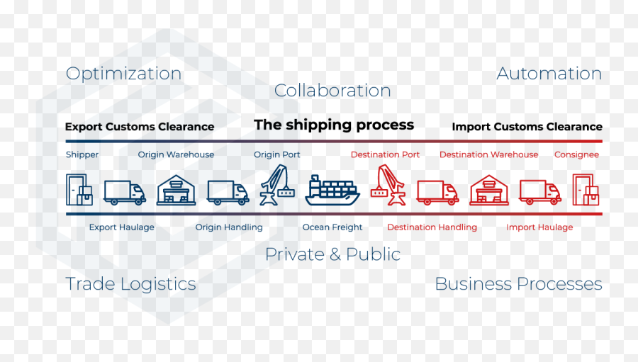 Port Community Systems Advisory And Consultation Maritime - Vertical Png,Icon Seaport