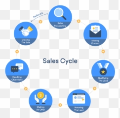 Ice Cycles Png - Sales Cycle 5225776 Vippng