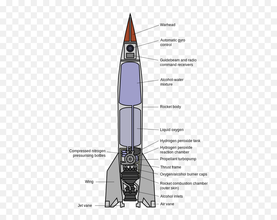 V2 U2013 History Of Sorts - October Sky Rocket Png,Citizens Of Humanity Rocket Icon