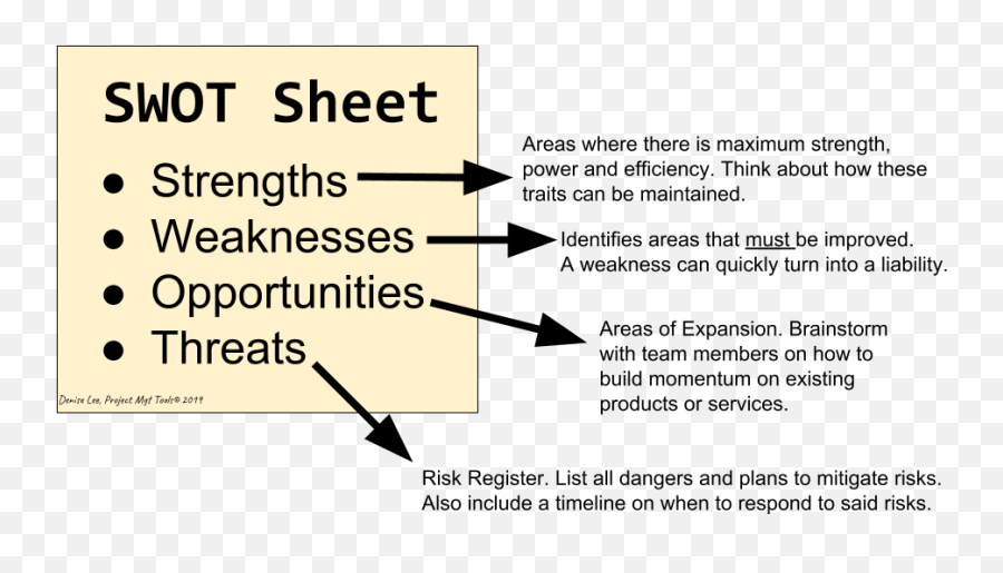 Swot Your Way To - Synchrotron Radiation Png,Swot Png