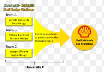 Shell Design Challenge Innovate Malaysia Competition - png