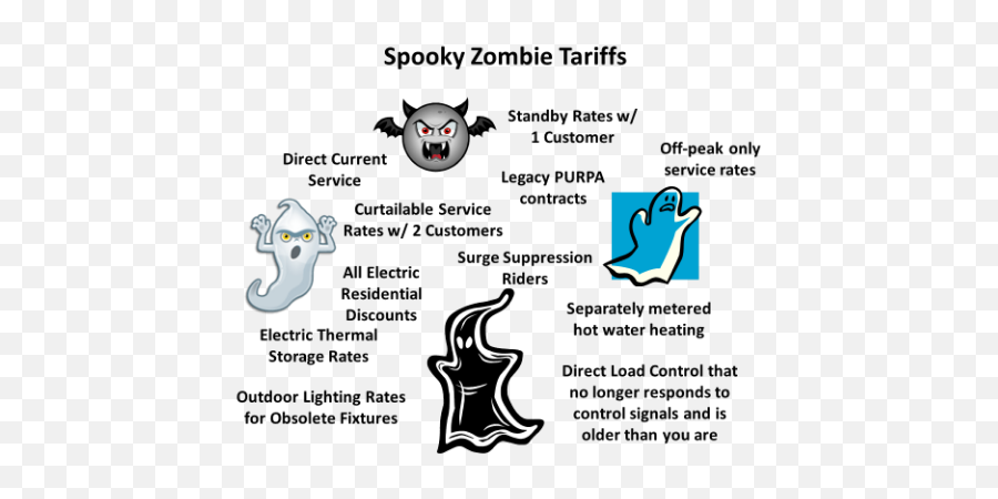 Halloween Post - Zombie Tariffs U2014 Energy Tariff Experts You Ve Been Boo D Png,Transparent Zombie