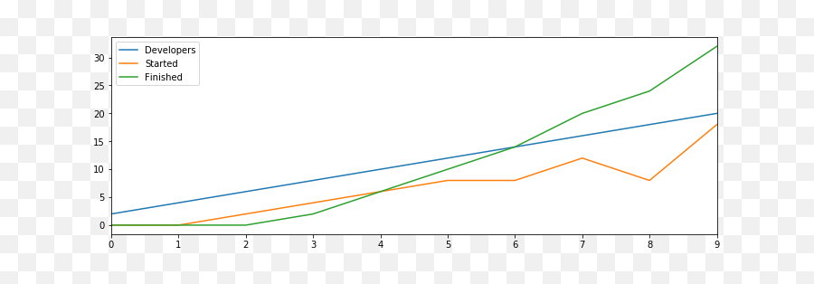 Why Limiting Work - Inprogress Works Vertical Png,Work In Progress Png