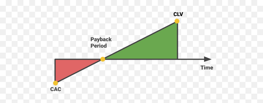 Customer Acquisition Cost Why Itu0027s So Important For Your - Vertical Png,Customer Acquisition Icon