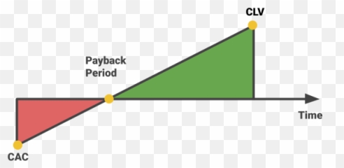 Customer Acquisition Cost Why Itu0027s So Important For Your - Vertical Png,Customer Acquisition Icon