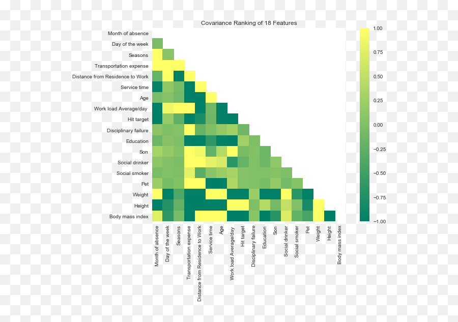 Visualizing Data Science Project Pipeline District Labs - Graphic Design Png,Poof Png