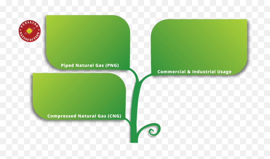 Indraprastha Gas Limited - Clip Art Png,????? Png