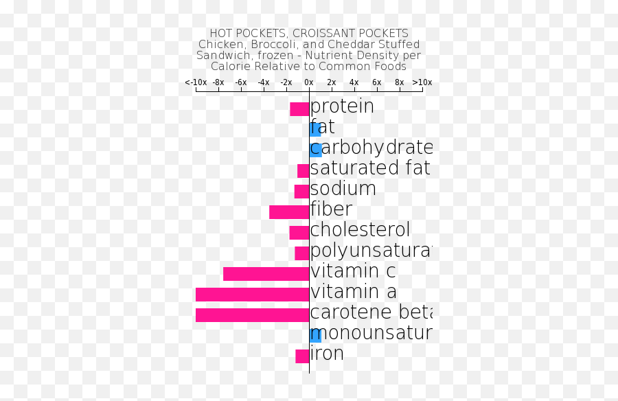 Hot Pockets Croissant Chicken Broccoli And - Number Png,Hot Pocket Png