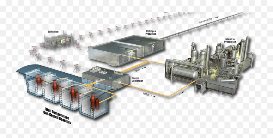 Arc Reactor Png - Next Generation Nuclear Plant,Arc Reactor Png