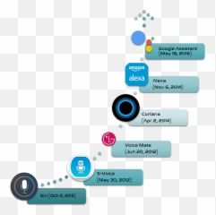Siri Alexa Google Assistant - Human Cortana Y png