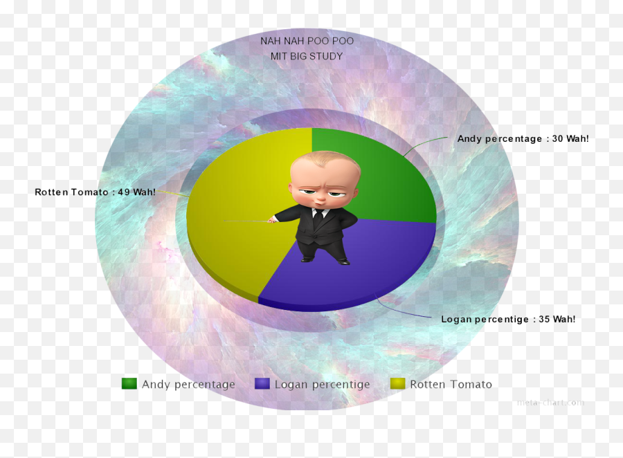 Promotion Pals Boss Baby Is A Capitalistic Fantasy Guised Png The Logo