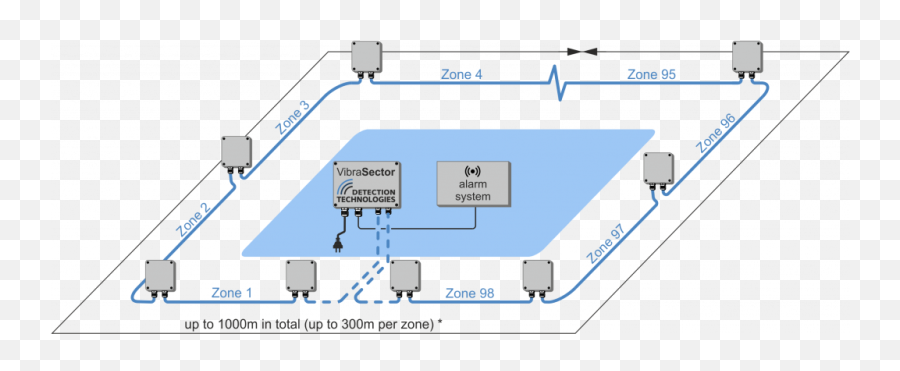 Perimeter Intrusion Detection Systems Png Prevention System Icon