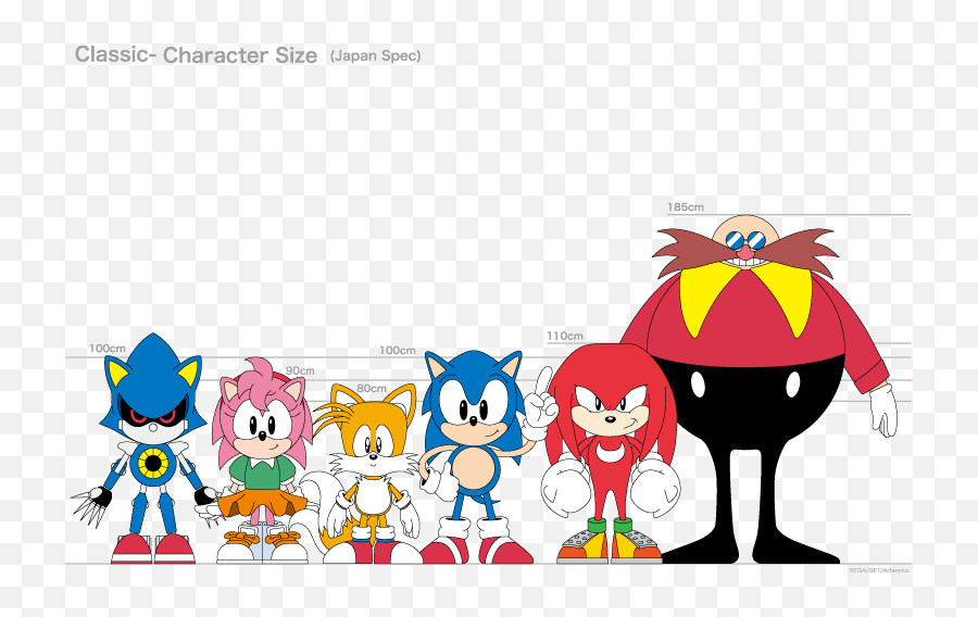 272669 - safe, artist:nextgrandcross, amy rose (sonic), classic amy, classic  knuckles, classic sonic, classic tails, doctor eggman (sonic), knuckles the  echidna (sonic), miles tails prower (sonic), sonic the hedgehog (sonic),  canine, echidna