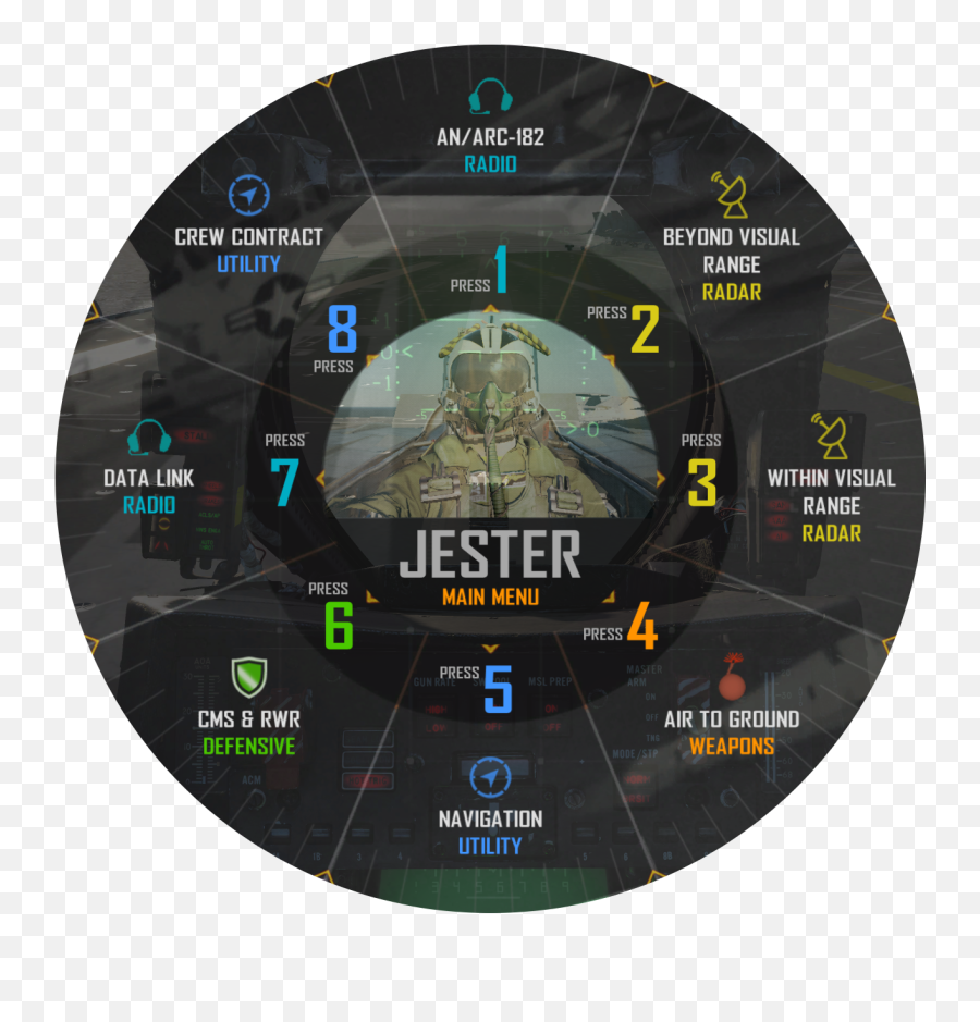 Dcs Specific Functions U2014 Heatblur F - 14 Tomcat 10 Documentation Circle Png,Jester Png