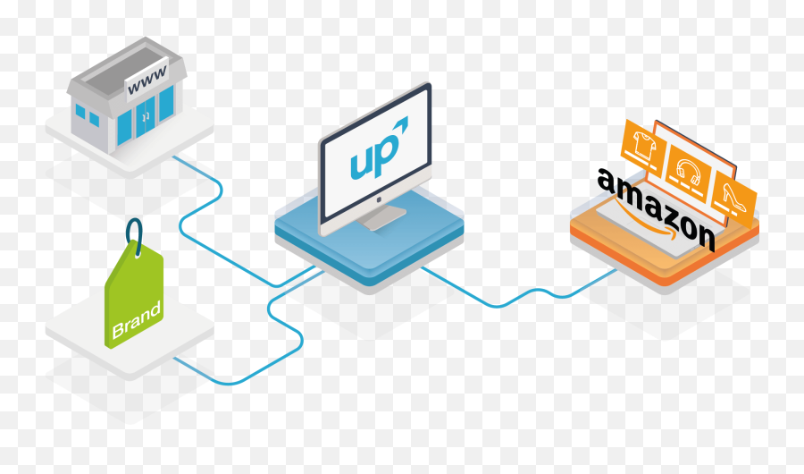 Amazon Product Feed Management U0026 Optimization - With Productsup Png,Amazon Transparent
