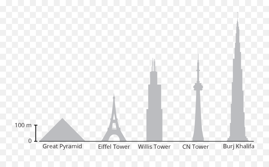 Grade - Burj Khalifa Drawing Easy Png,Burj Khalifa Png