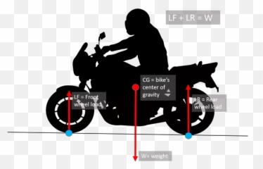 Download Hd Biker Clipart Motorcycle Front - Black Silhouette png