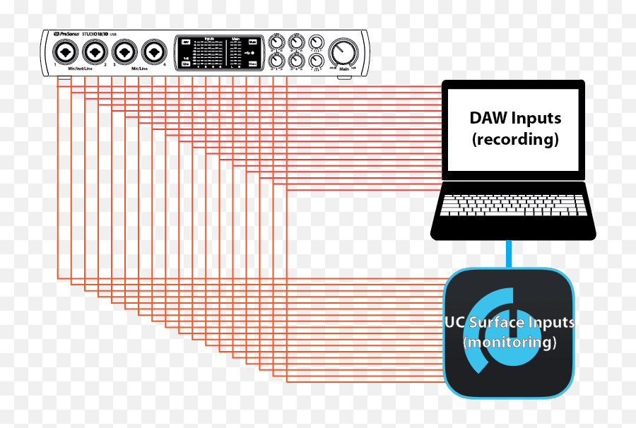 How Do I Make A Monitor Mix With My Audio Interface Presonus - Presonus Studio 1824c Block Diagram Png,Where Did My Sound Icon Go