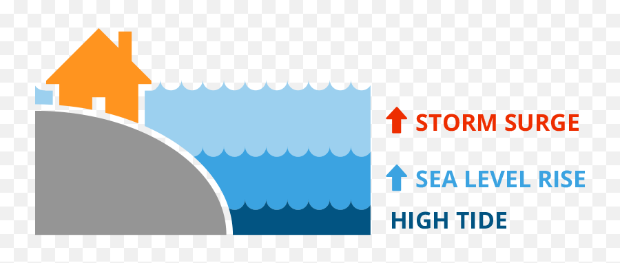 Sea Level Rise - Ocean Level Rising Png,Sea Level Rise Icon