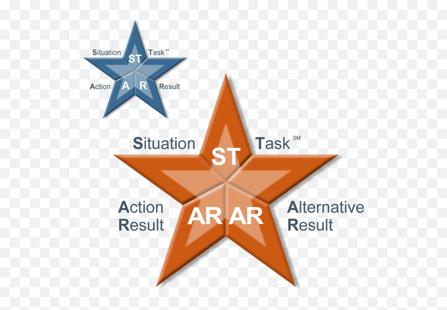 Star Method For Interviewing And - Star Coaching Model Png,Selection And Comparing Icon