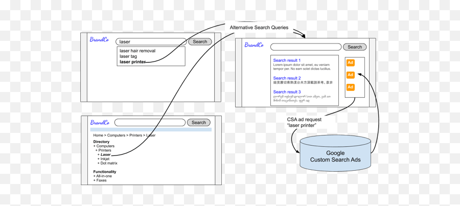 This Is How You Implement Adsense Custom Search Ads For - Adsense Custom Search Ads Png,Smallville Folder Icon