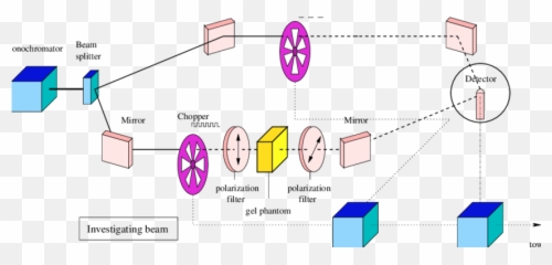 Set - up for the optical measurements A monochromatic beam of Monochromatic Beam Of Light png