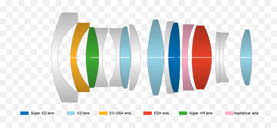 Ima Firin Mah Lazer Png - Lens Element Diagram Graphic Ed Lens,Lazer Png