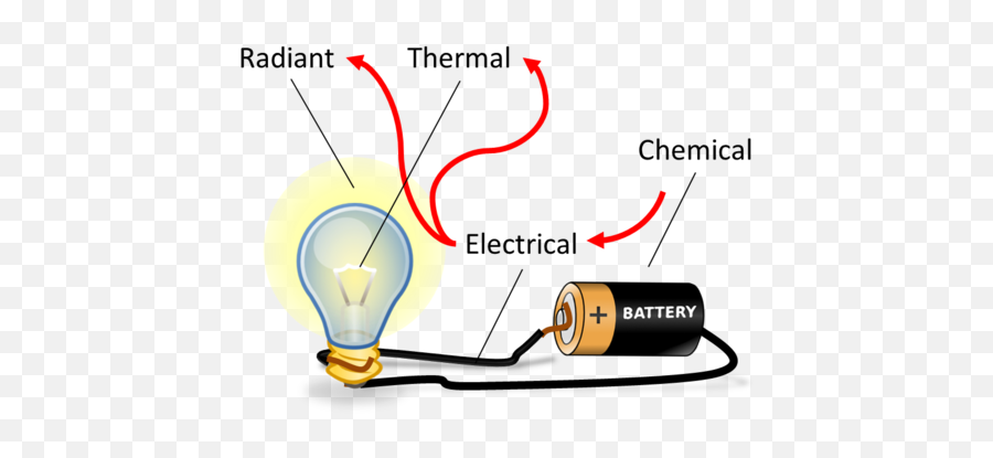 Energy Transfer Review Ochs Flashcards Quizlet - Pilas Png,Icon Airframe Review