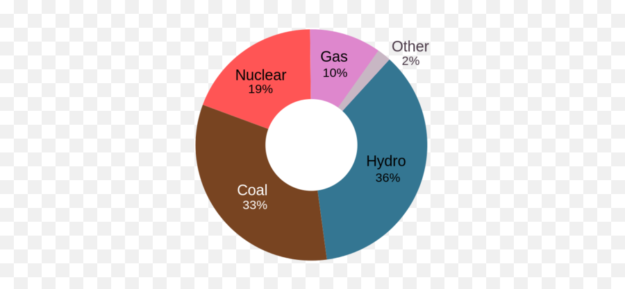 Write Good Alt Text To Describe Images Digital Accessibility - Romania Electricity Production Png,Influence Question Mark Icon