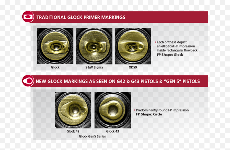 To Glock Or Not Firing Pin Shapes 2019 Update - Brass Png,Glock Transparent