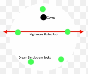 Xavius Mythic Strategytactics - World of Warcraft Icy Veins Dot png