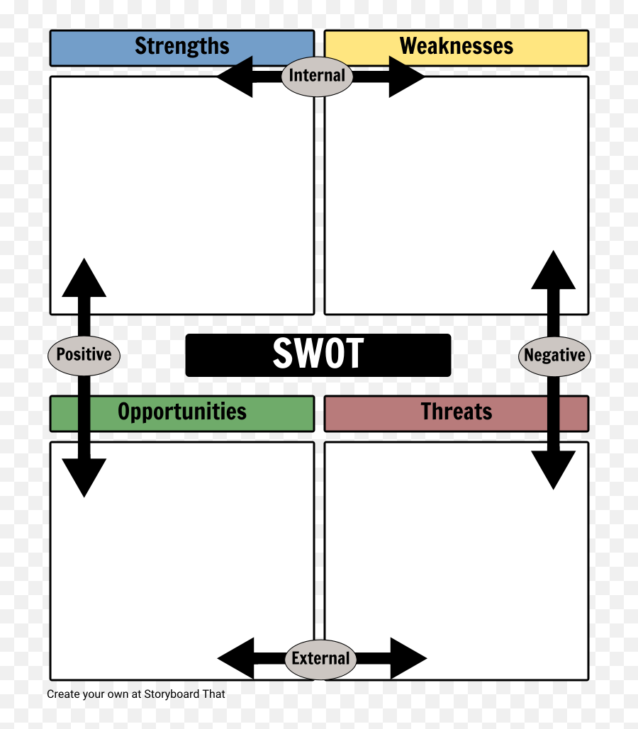 Swot Analysis Example Storyboard - Rena Rouge Miraculous Ladybug Best Memes Png,Swot Png